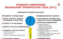 Узнайте, как правильно измерять базальную температуру